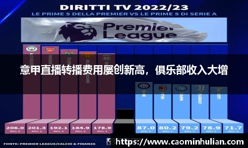 意甲直播转播费用屡创新高，俱乐部收入大增
